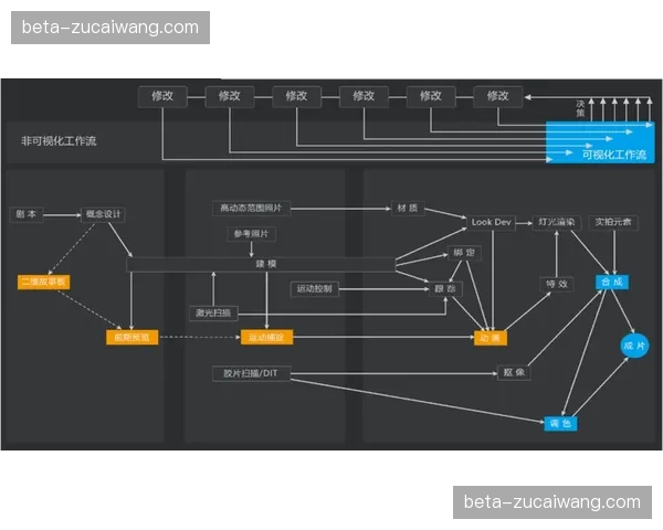 制作云工作流 正在释放现场导演的内容创意潜能